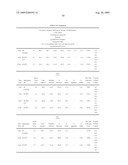 Lyophilized Immunoglobulin Formulations and Methods of Preparation diagram and image