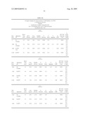 Lyophilized Immunoglobulin Formulations and Methods of Preparation diagram and image