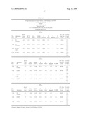 Lyophilized Immunoglobulin Formulations and Methods of Preparation diagram and image