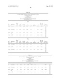 Lyophilized Immunoglobulin Formulations and Methods of Preparation diagram and image