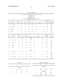 Lyophilized Immunoglobulin Formulations and Methods of Preparation diagram and image