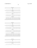 Lyophilized Immunoglobulin Formulations and Methods of Preparation diagram and image