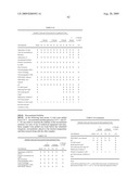 Lyophilized Immunoglobulin Formulations and Methods of Preparation diagram and image