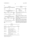 Lyophilized Immunoglobulin Formulations and Methods of Preparation diagram and image