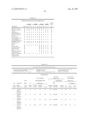 Lyophilized Immunoglobulin Formulations and Methods of Preparation diagram and image