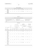 Lyophilized Immunoglobulin Formulations and Methods of Preparation diagram and image