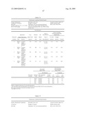 Lyophilized Immunoglobulin Formulations and Methods of Preparation diagram and image