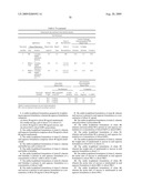 Lyophilized Immunoglobulin Formulations and Methods of Preparation diagram and image