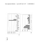 Genetic Products Differentially Expressed In Tumors And The Use Thereof diagram and image