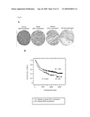 METHOD OF DIAGNOSING ESOPHAGEAL CANCER diagram and image