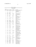 METHOD OF DIAGNOSING ESOPHAGEAL CANCER diagram and image