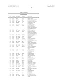 METHOD OF DIAGNOSING ESOPHAGEAL CANCER diagram and image