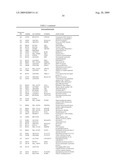 METHOD OF DIAGNOSING ESOPHAGEAL CANCER diagram and image