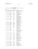 METHOD OF DIAGNOSING ESOPHAGEAL CANCER diagram and image