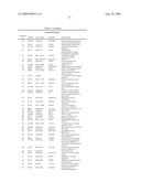 METHOD OF DIAGNOSING ESOPHAGEAL CANCER diagram and image