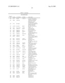 METHOD OF DIAGNOSING ESOPHAGEAL CANCER diagram and image