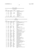 METHOD OF DIAGNOSING ESOPHAGEAL CANCER diagram and image