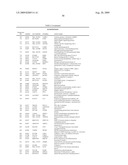 METHOD OF DIAGNOSING ESOPHAGEAL CANCER diagram and image