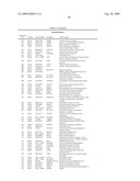 METHOD OF DIAGNOSING ESOPHAGEAL CANCER diagram and image