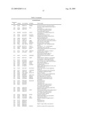 METHOD OF DIAGNOSING ESOPHAGEAL CANCER diagram and image