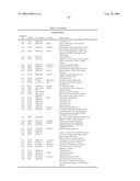 METHOD OF DIAGNOSING ESOPHAGEAL CANCER diagram and image