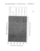 Anti-Neovasculature Preparations for Cancer diagram and image