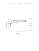 STABLE ATORVASTATIN FORMULATIONS diagram and image