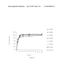 STABLE ATORVASTATIN FORMULATIONS diagram and image