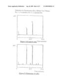 METHOD OF OBTAINING PHYTOALEXINS diagram and image