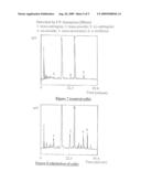 METHOD OF OBTAINING PHYTOALEXINS diagram and image