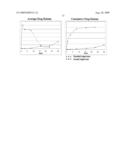 Monomers and Polymers with Covalently - Attached Active Ingredients diagram and image