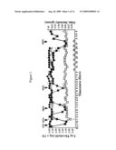 Method for delivering genes diagram and image