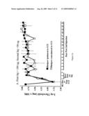 Method for delivering genes diagram and image