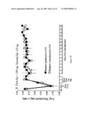 Method for delivering genes diagram and image