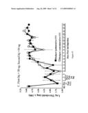 Method for delivering genes diagram and image