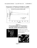 Templated Open Flocs of Anisotropic Particles for Enhanced Pulmonary Delivery diagram and image