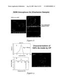 Templated Open Flocs of Anisotropic Particles for Enhanced Pulmonary Delivery diagram and image