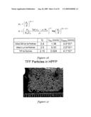 Templated Open Flocs of Anisotropic Particles for Enhanced Pulmonary Delivery diagram and image