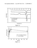 Templated Open Flocs of Anisotropic Particles for Enhanced Pulmonary Delivery diagram and image