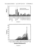 Templated Open Flocs of Anisotropic Particles for Enhanced Pulmonary Delivery diagram and image