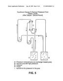 Selective removal of ions from aqueous liquids diagram and image