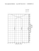 Index modified coating on polymer substrate diagram and image