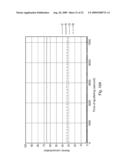 Index modified coating on polymer substrate diagram and image