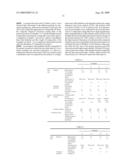 Novel Composite Chemical Conversion Coating Film, Multiple Layered Coating Film Using the Same and Process for Forming Multiple Layered Coating Film diagram and image