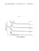 LAMELLA STRUCTURED THIN FILMS WITH ULTRALOW DIELECTRIC CONSTANTS AND HIGH HARDNESS AND METHOD FOR MANUFACTURING THE SAME diagram and image