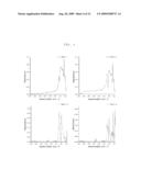 LAMELLA STRUCTURED THIN FILMS WITH ULTRALOW DIELECTRIC CONSTANTS AND HIGH HARDNESS AND METHOD FOR MANUFACTURING THE SAME diagram and image