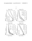 LAMELLA STRUCTURED THIN FILMS WITH ULTRALOW DIELECTRIC CONSTANTS AND HIGH HARDNESS AND METHOD FOR MANUFACTURING THE SAME diagram and image