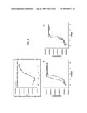 LAMELLA STRUCTURED THIN FILMS WITH ULTRALOW DIELECTRIC CONSTANTS AND HIGH HARDNESS AND METHOD FOR MANUFACTURING THE SAME diagram and image