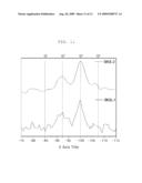 LAMELLA STRUCTURED THIN FILMS WITH ULTRALOW DIELECTRIC CONSTANTS AND HIGH HARDNESS AND METHOD FOR MANUFACTURING THE SAME diagram and image