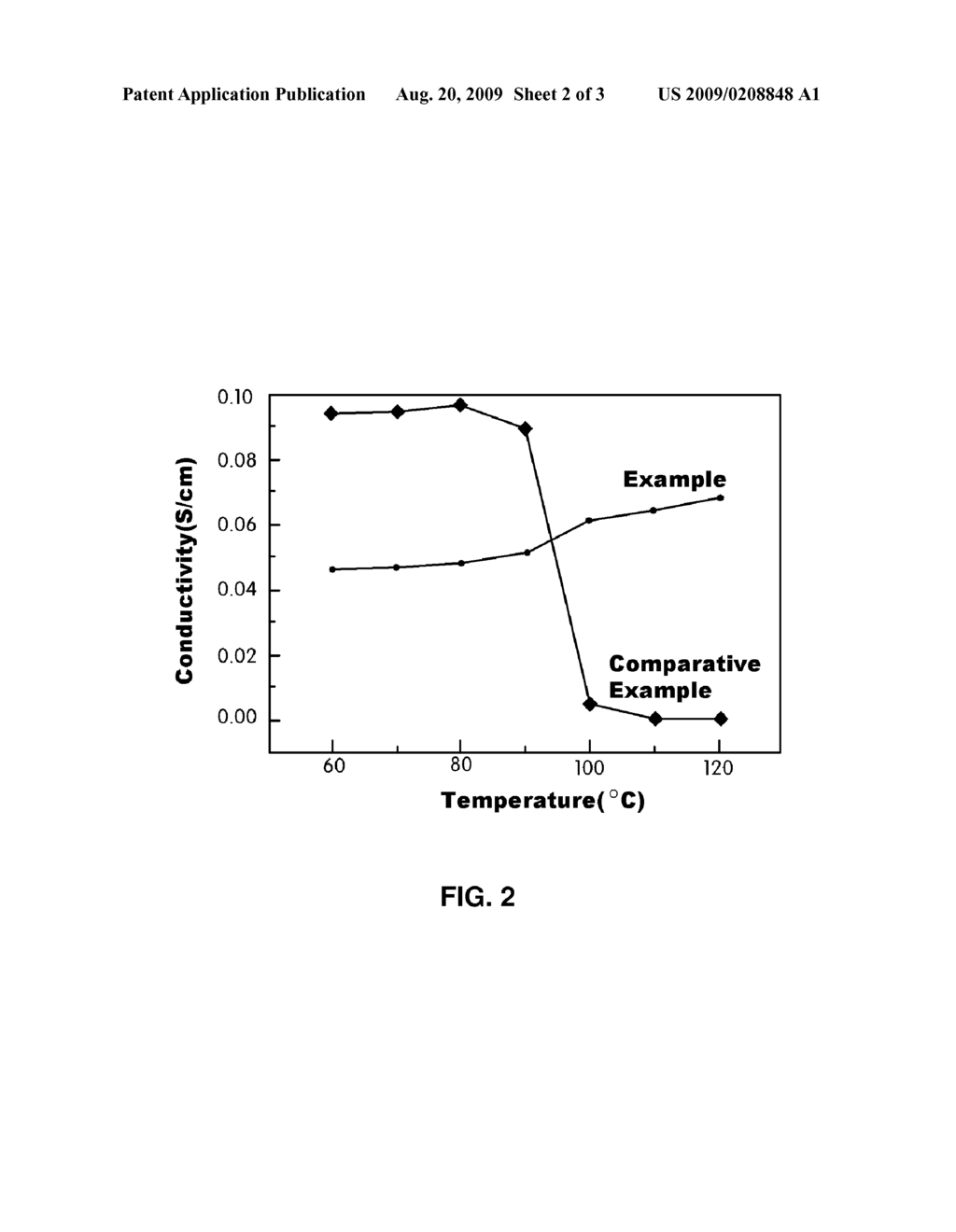 Polymer blend electrolyte membrane for use at high temperature and manufacturing method thereof - diagram, schematic, and image 03